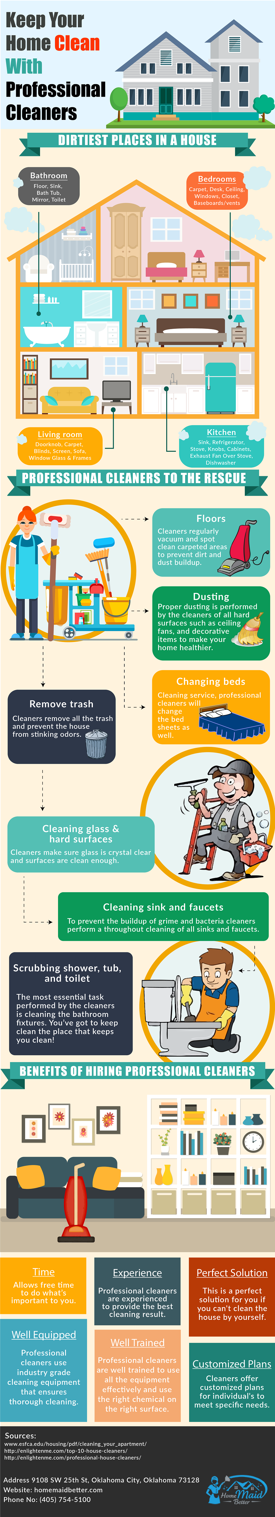 Keep Your Home Clean With Professional Cleaners