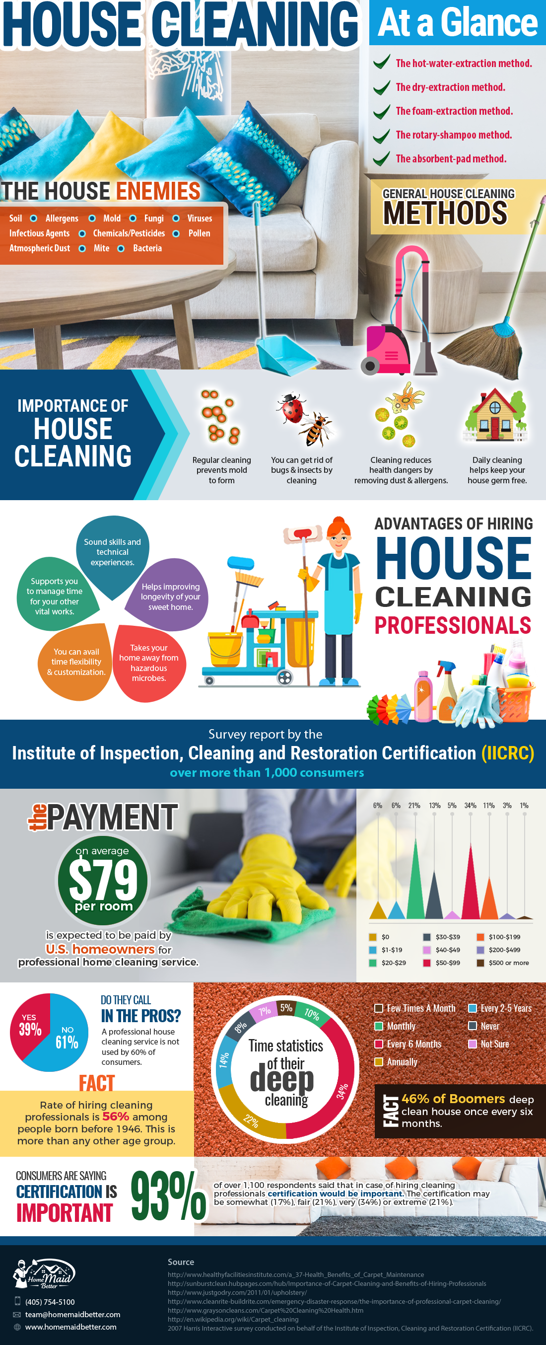 5 Easy Facts About House Washing Company Clover Sc Shown