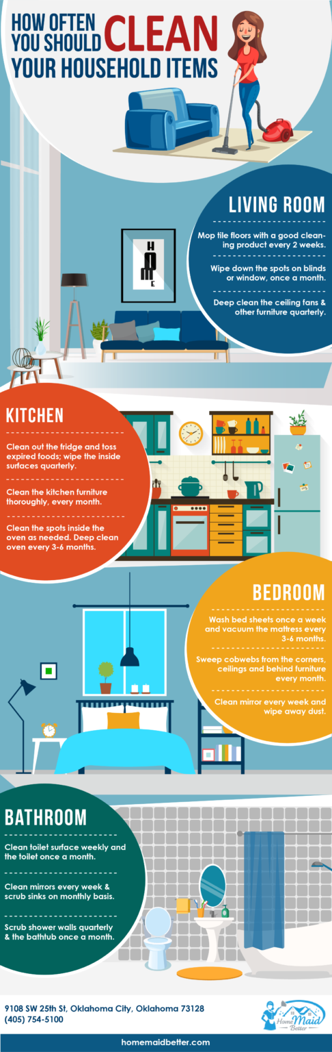 How Often You Should Clean Your Household Items