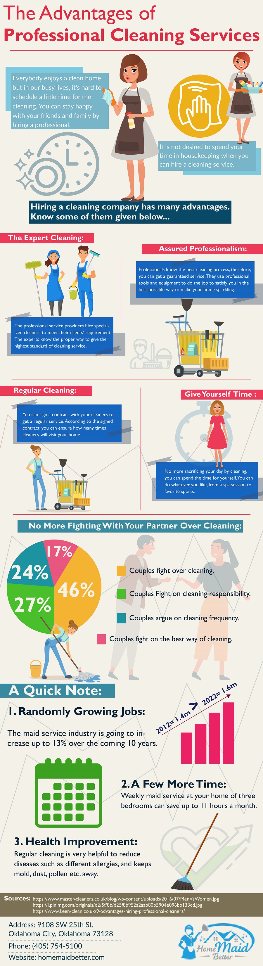Benefits of Deep Cleaning Services - Home Maid Better